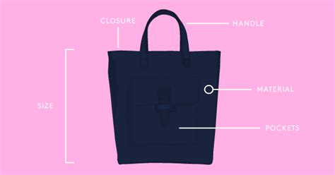 best tote bag quality materials