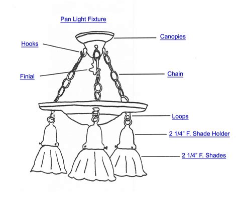 parts   chandelier