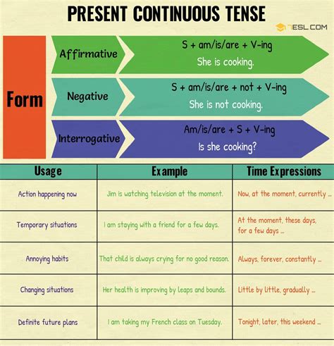 present continuous tense formula chart tense chart  tense formula