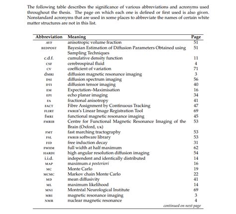 list  abbreviations thesis dissertation   guide