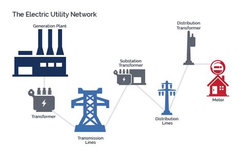 electricity basics american public power association