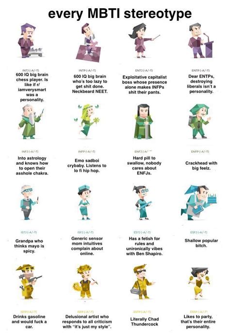 Pin By Alina Carson On Personality Types In 2020 Mbti