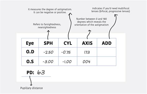 understanding  glasses prescription hill vision opticians eyewear
