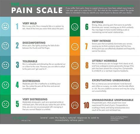 An Accurate Pain Scale Endometriosis Pinterest Pain Scale