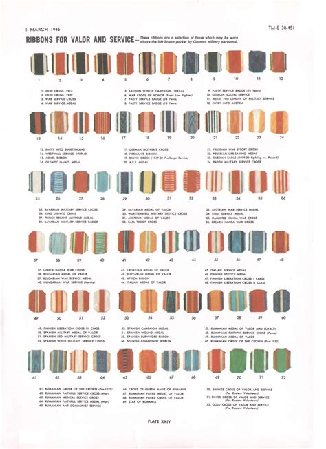 wwii charts  ribbons  pinterest
