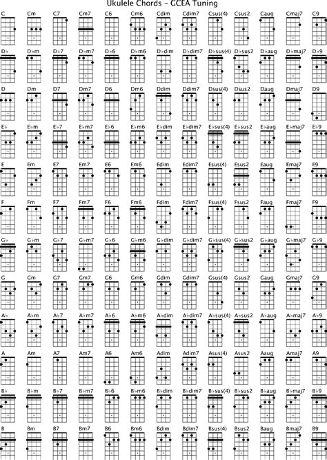 ukulele chords gcea tuning