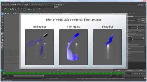 understanding bifrost simulation scale ygd