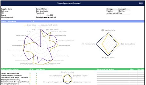 vendor performance scorecard excel template business tool case