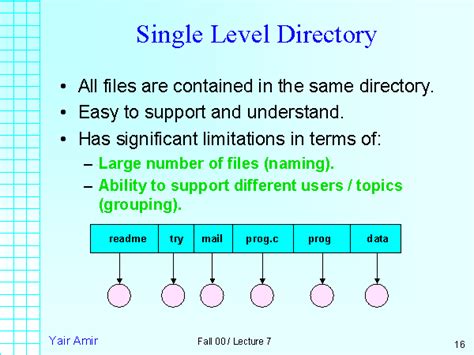 single level directory
