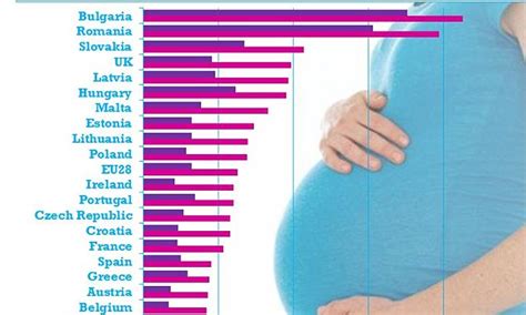 uk still has highest rate of teen pregnancies in western europe daily