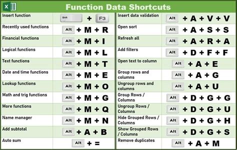 some essential shortcuts on excel king of excel