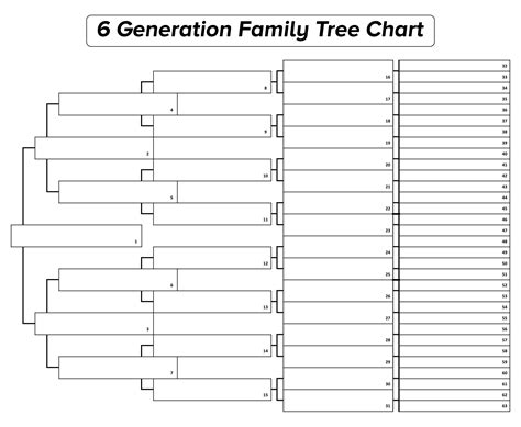 blank family tree chart template printable form templates