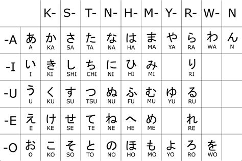 tabella hiragana sillabe pure pianeta giappone