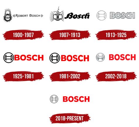 bosch logo symbol meaning history png brand