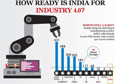 industry   india ready  industry  ele times