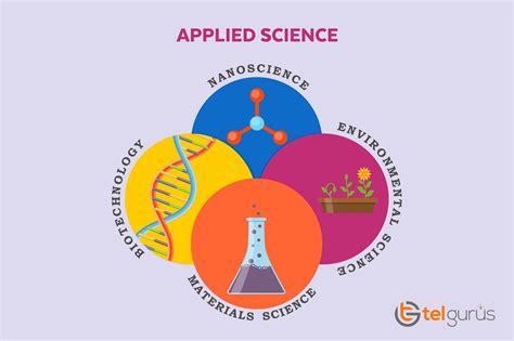 applied science
