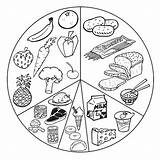 Coloring Food Pyramid Foods Go Pages Clipart Grow Glow Drawing Library sketch template