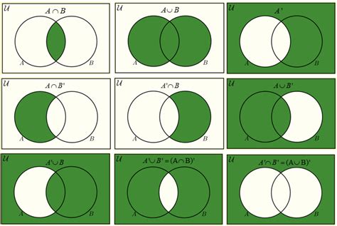 venn diagram calculator  circles