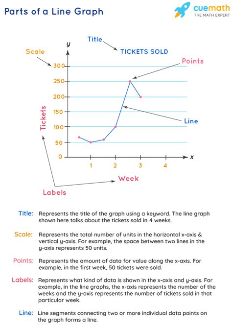 graph examples reading creation advantages disadvantages