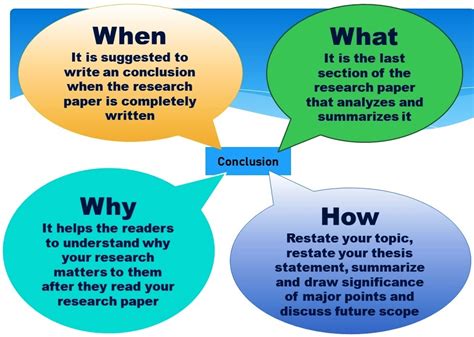 complete guide    write  conclusion   research paper