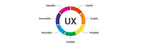beginners guide    ux design  designer