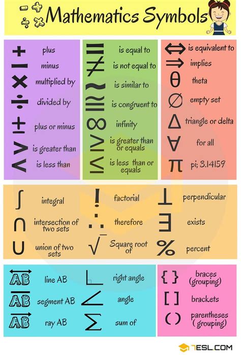 mathematical symbols  list  math symbols  english esl
