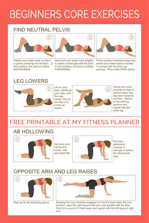 core training  beginners  printable exercise chart   core workout core exercises