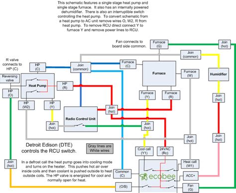 ecobee wiring diagram wiring diagram pictures