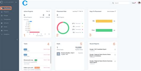 dashboard overview knowledge base
