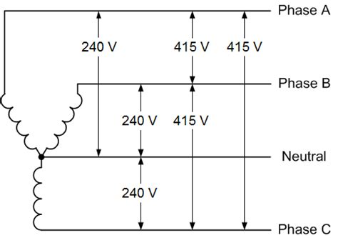 phase   single phase oem panels