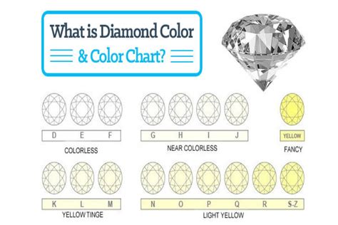 chart picture  diamond grading chart diamond grading chart learn