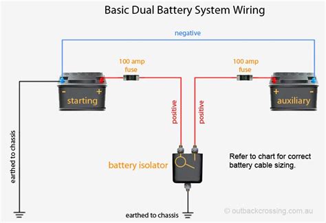 dual battery  charging solutions tonkins  car solutions