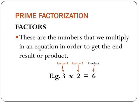 Mathematics For Grade 6 Prime Factorization