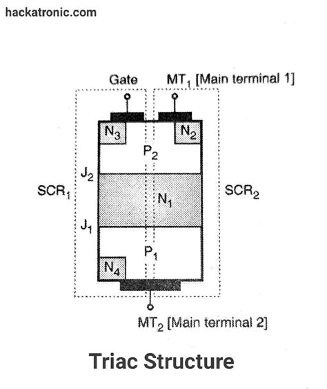triac working structure vi characteristic  application