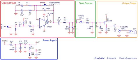 proco rat effects factory