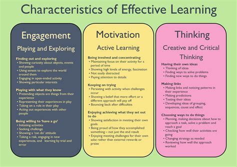 edwards hall primary school characteristics  effective learning