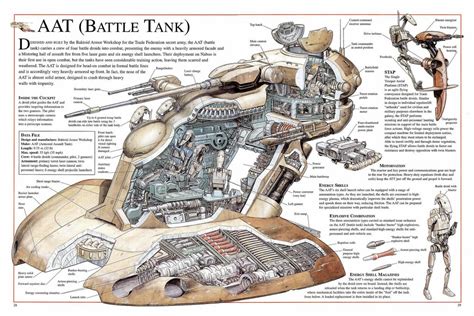 schematics  separatist aat battle tank  chaosemperor  deviantart