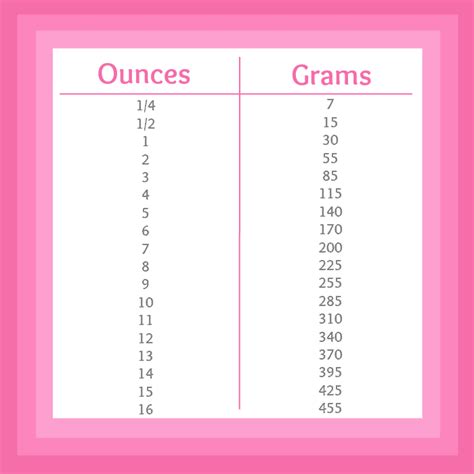 ounces  grams printable chart