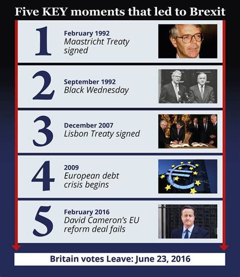 brexit timeline key   uk marks  years  eu referendum uk news expresscouk