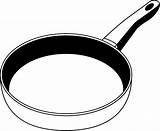 Clipart Wok Cliparts Pan Library Frying sketch template