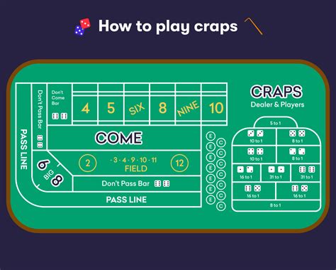 play craps  beginners casino craps rules