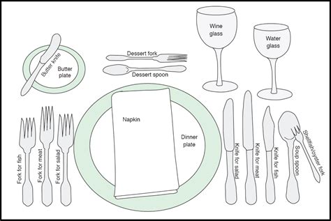 formal  casual place setting template