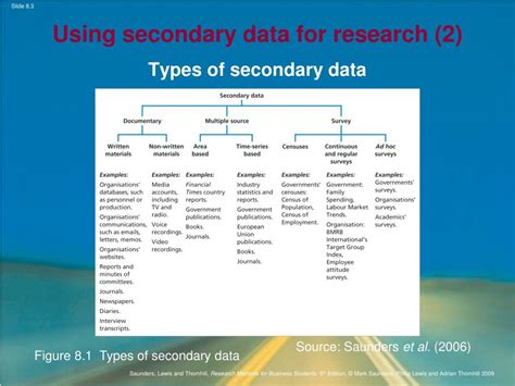 chapter   secondary data powerpoint