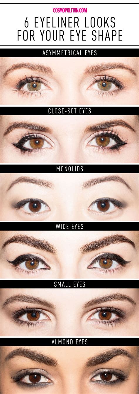 eyeliner styles   eye shapes