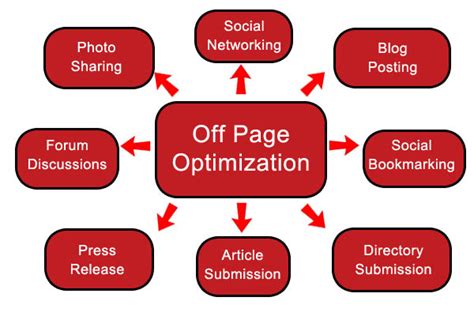 page search engine optimization factors techniques wiki