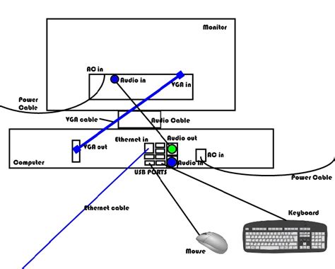 computer schematic ivan ntale ict work
