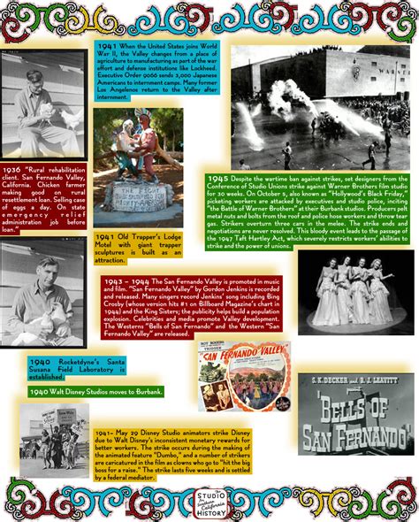 this timeline was created for the museum of the san