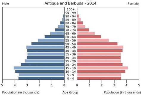 Antigua barbuda barbuda gay