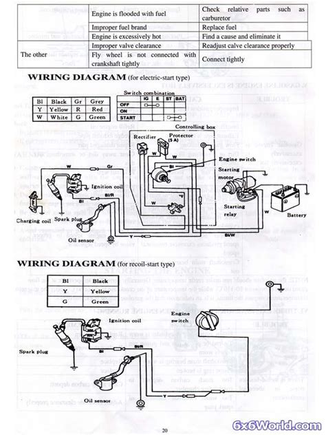 honda gx starter switch wiring diagram atar boxblog