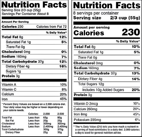 revised nutrition facts label  step    room  improvement nutrition